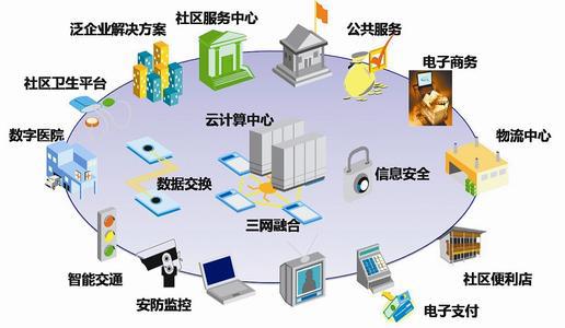 智慧社區(qū)三大核心議題 傳統(tǒng)革新、運營切入與支付結(jié)算系統(tǒng)的商業(yè)模式構(gòu)建